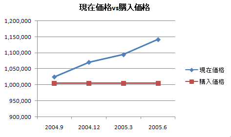 2005N6^p