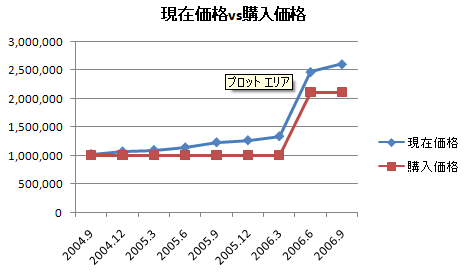 2006N9^p