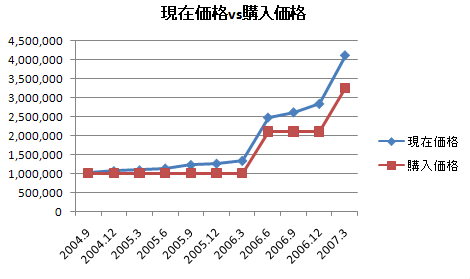 2007N3^p